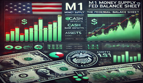 Difference Between M1 Money Supply and Fed Balance Sheet
